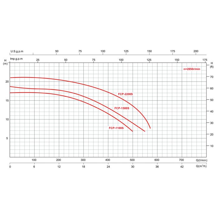 Насос AquaViva AQP-1.1S трехфазный
