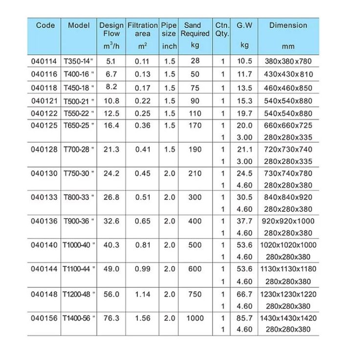 Фильтр "T-Series" Д350 мотаный c верхним вентилем 1 1/2"(040114)