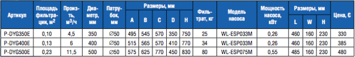 Фильтроблок Д.400 с насосом ESP033M для бассейна до 32 м3