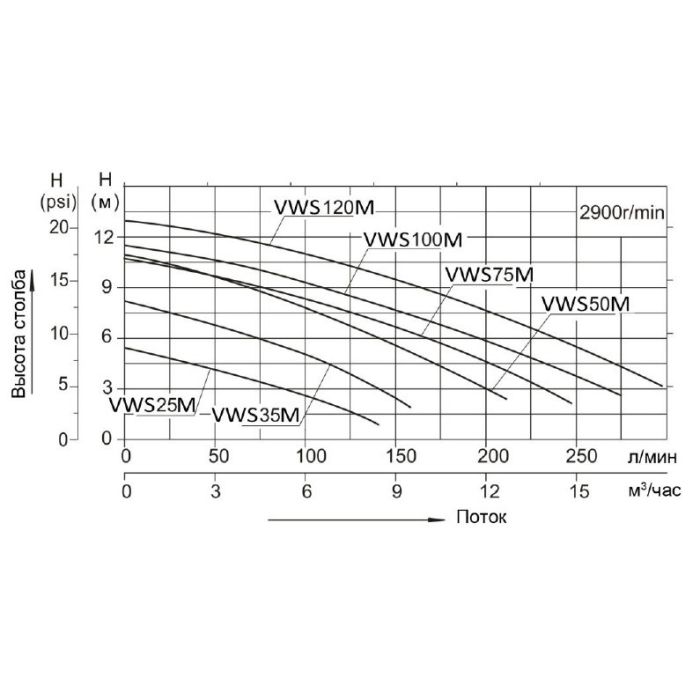 Насос AquaViva VWS50M однофазный с префильтром (VWS50M)