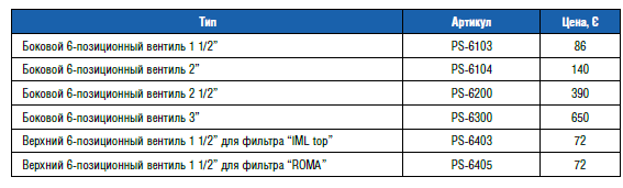 Боковой 6-позиционный вентиль 2 1/2"(PS6200)