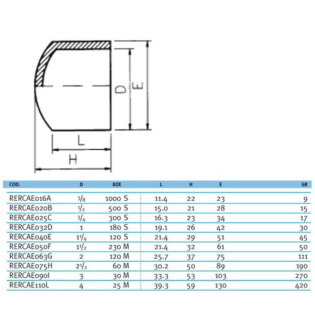Заглушка клеевая EFFAST d32mm (RDRСAD0320)