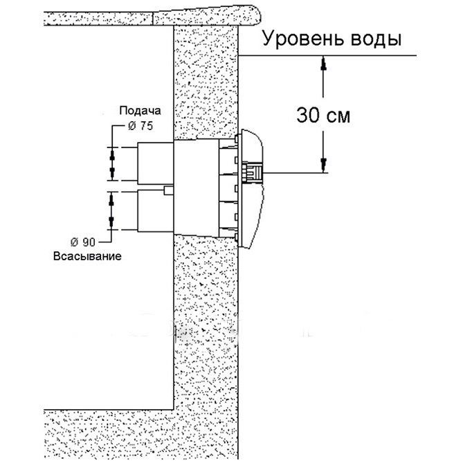 Противоток для бассейна Fiberpool VEHT35 63 м3/час (380В) под бетон