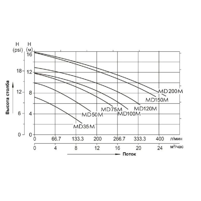Насос AquaViva MD100M однофазный (MD100M)
