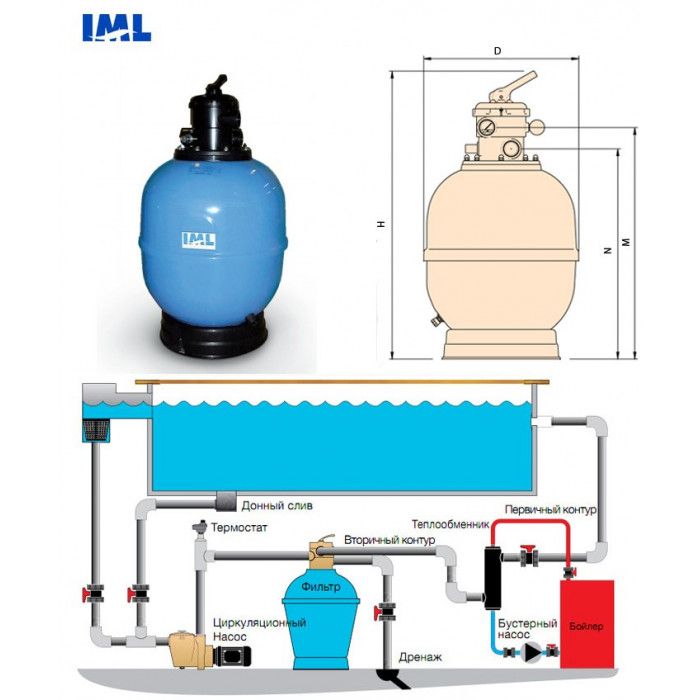 Фильтр "IML" Д350 без верхнего вентиля 5,5 м3/ч