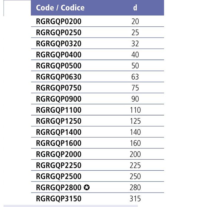 Прокладка EPDM для буртов и фланцев EFFAST d75mm (RGRGQP0750)