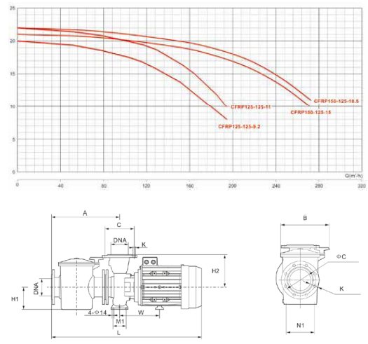Насос "CFRP" чугунный с предфильтром 165 м3/ч, Н=12, 9.2 кВт, 380В