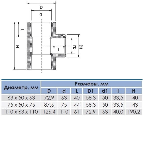 Тройник редукционный ПВХ 110х63mm
