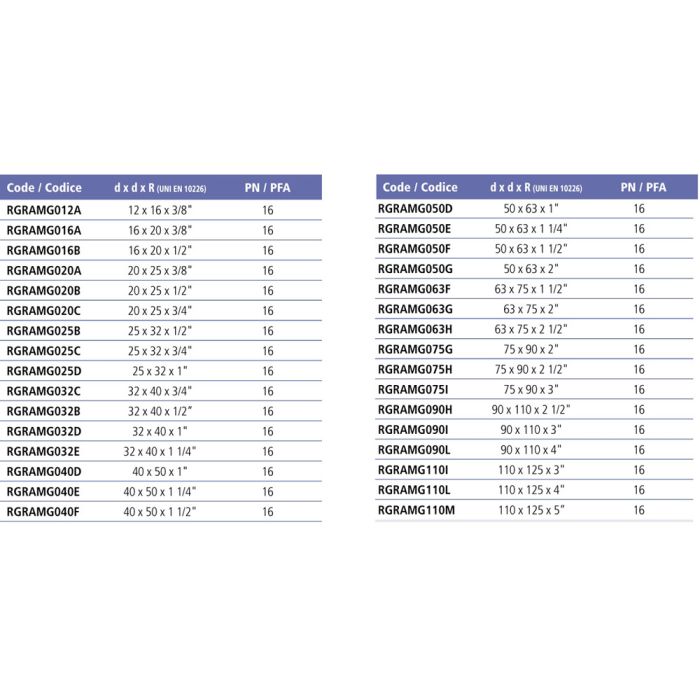 Двойной адаптор муфтовое/втулочное окончание EFFAST d25x32x1" (RGRAMG025D)