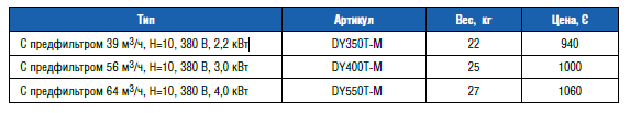 Насос "BIG DISCOVERY" 64 м3/ч, Н=10м, 380 В (новый)