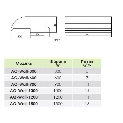 Водопад Aquaviva Wall AQ/WFS-900 (900 мм)
