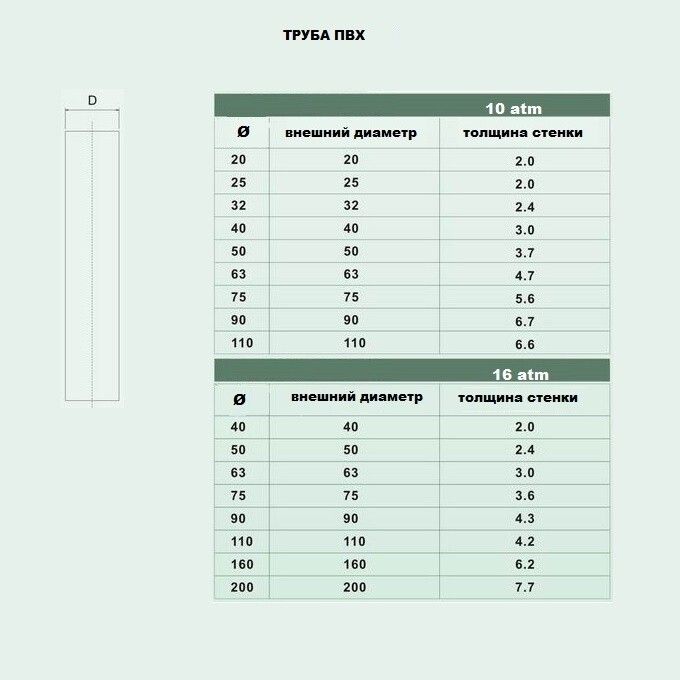Труба AQUAVIVA ПВХ d50х3.7 PN16 L=3 c раструбом под клеевое соединение