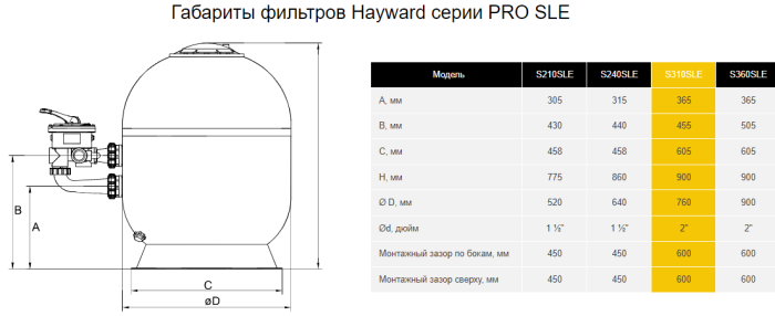 Фильтр Hayward PRO S310SLE (22.5 м3/ч, D760)