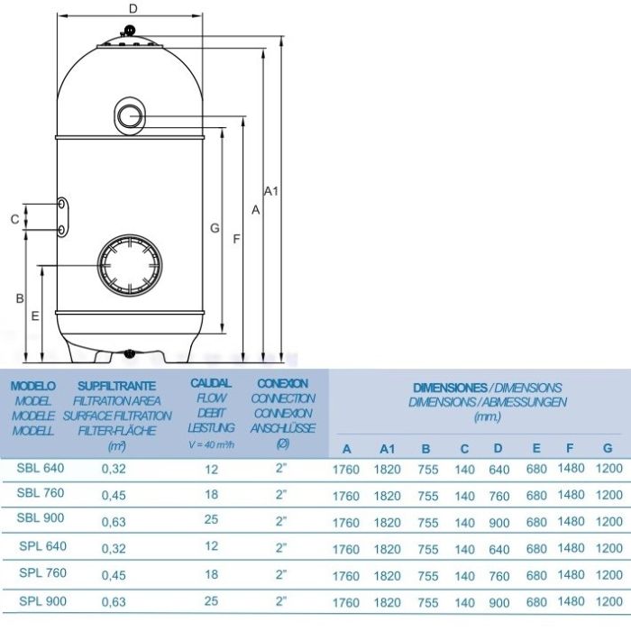 Фильтр Fiberpool SPL 900.C (D900)
