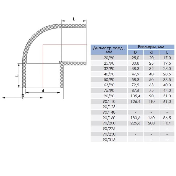 Отвод ПВХ 200mm/90°