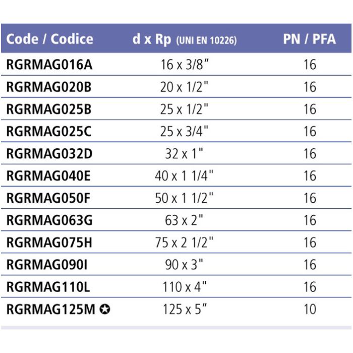 Муфта переходная ВР EFFAST d32x1" (RGRMAG032D)