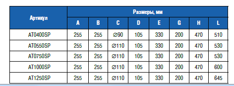 Насос "ATLAS" без предфильтра 155 м3/ч Н=10м,380В