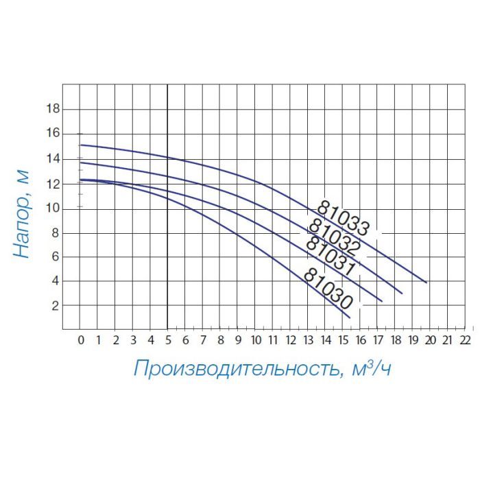 Насос Hayward Powerline Plus 81032 (1 HP)