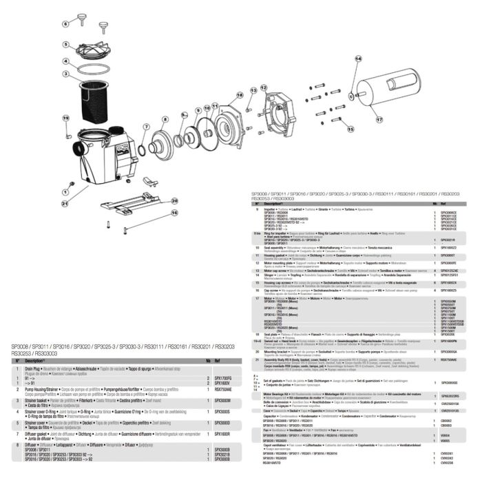 Насос Hayward RS3025EV3 RS II (380V, пф, 27,5m3/h*8m, 2,2kW, 2,5HP)