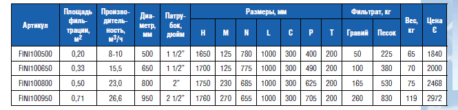 Фильтр "NILO" Д650 без бокового вентиля