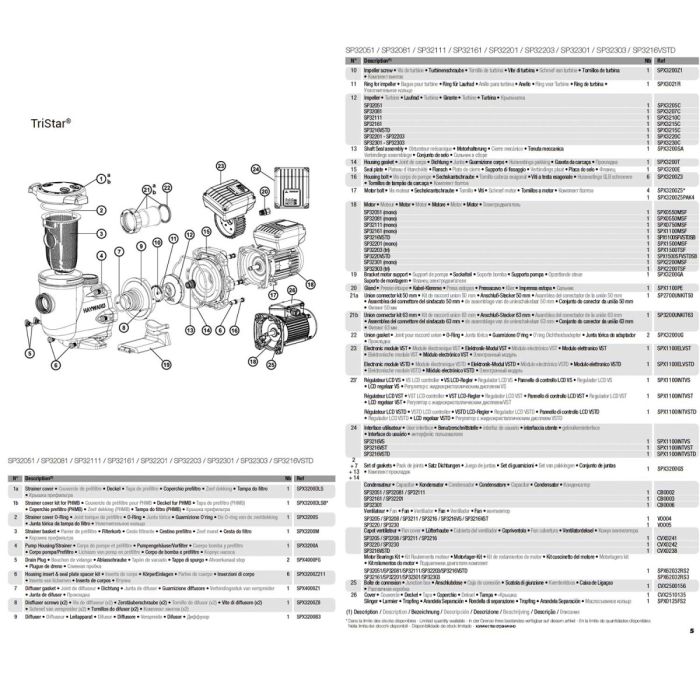 Насос Hayward Tristar SP32203 (2 HP) 380V