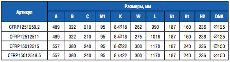 Насос "CFRP" чугунный с предфильтром 165 м3/ч, Н=12, 9.2 кВт, 380В