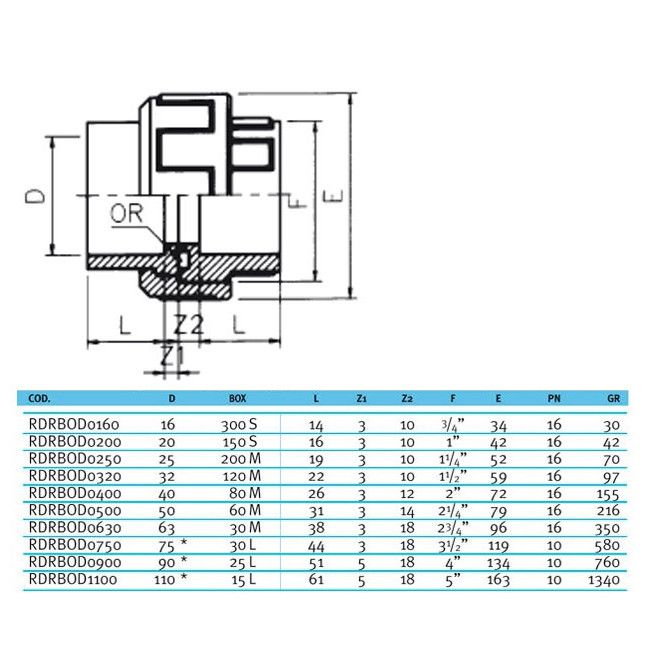 Муфта разборная c уплотнением EPDM EFFAST d63mm (RDRBOD0630)