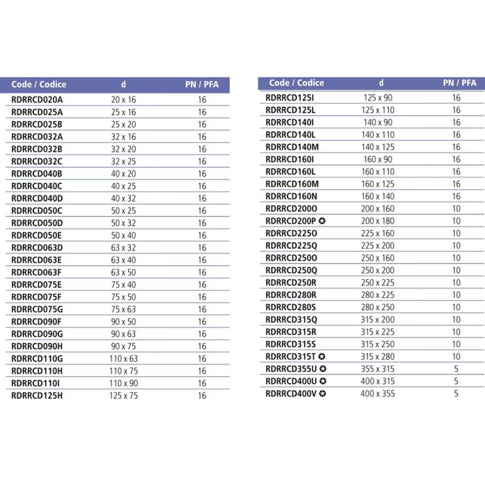 Редукционное кольцо EFFAST d50x25 мм (RDRRCD050C)