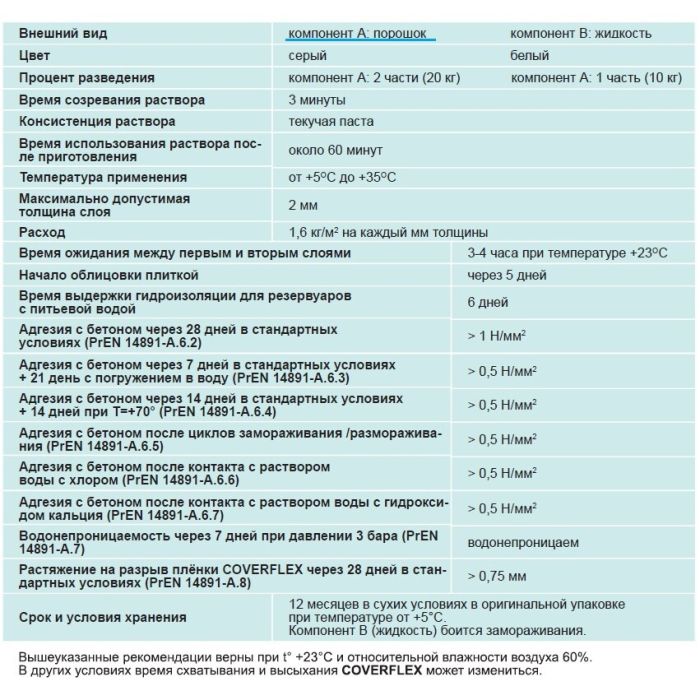 Гидроизоляция COVERFLEX (А+B) сухой компонент A (мешок) 20 кг