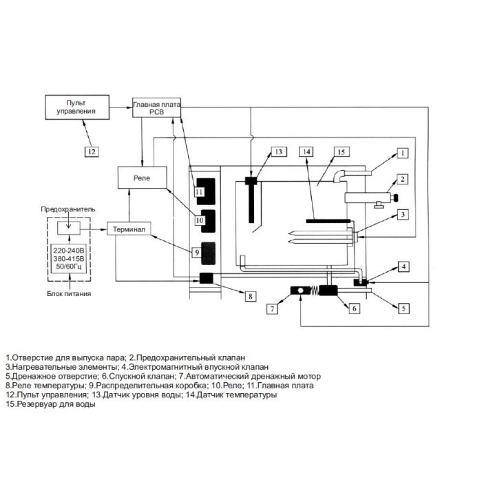 Парогенератор Coasts KSA-90 9 кВт 220v с выносным пультом