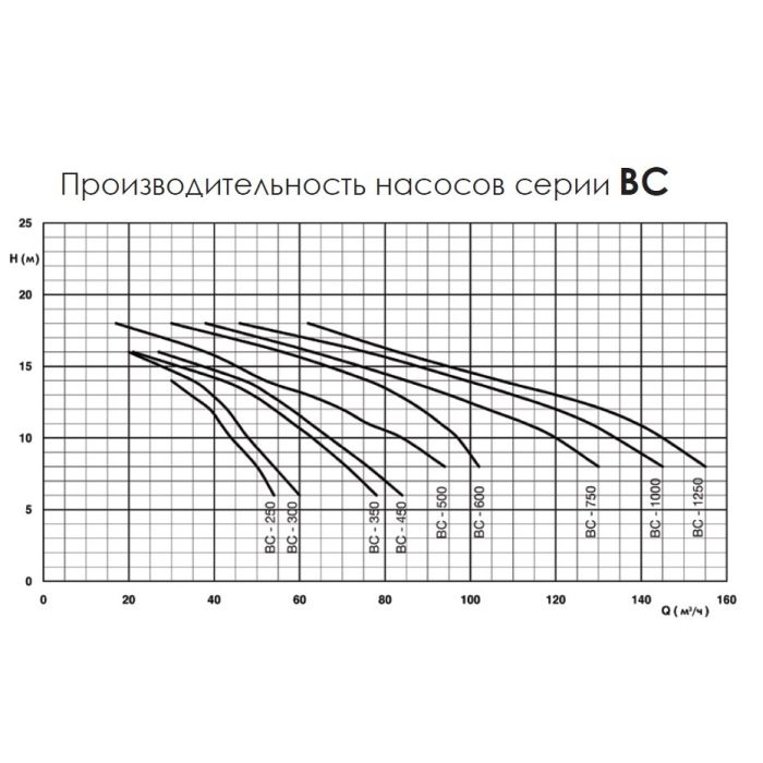 Противоток для бассейна Fiberpool VEHT30 48 м3/час (380В) под бетон