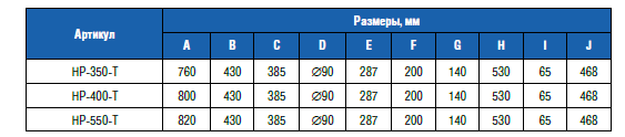 Насос "DOLL" с предфильтром 78 м3/ч 4,40 кВт, 380В