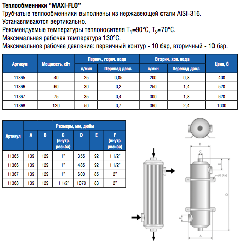 Теплообменник сталь 120кВт