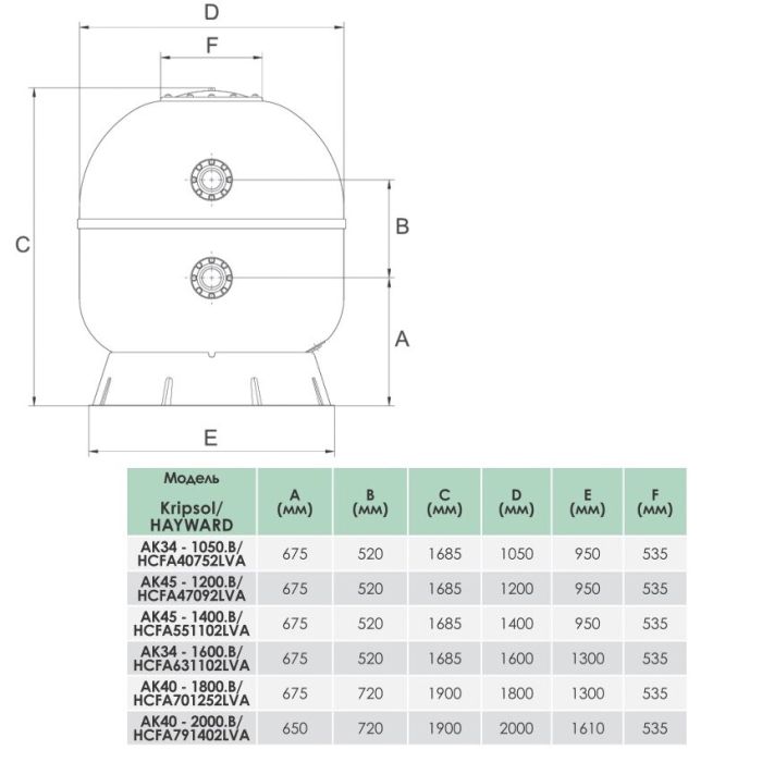 Фильтр Hayward HCFB701252LVA (101m3/h, 1800mm, 125mm)