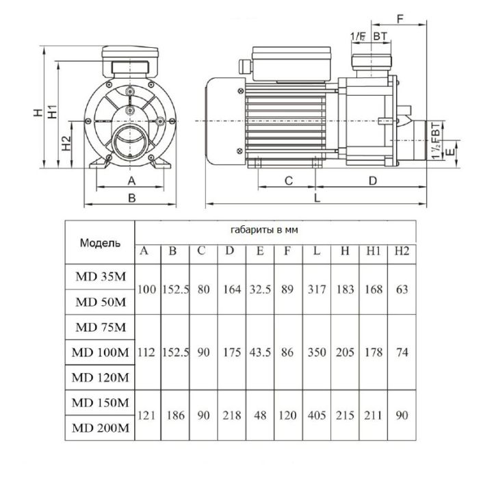 Насос AquaViva MD100M однофазный (MD100M)