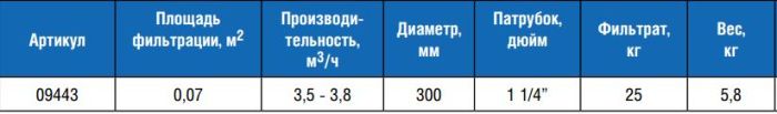 Фильтр "CUBA" Д300 с базой, 4-х поз.вентилем и шлангом