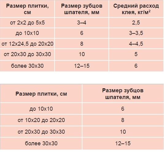 Клей LITOPLUS K55 для мозаики и плитки белый (мешок) 25 кг