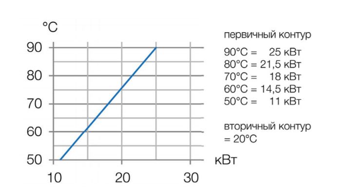 Теплообменник D-KWT-VA 25, пластик, гофр.спираль из нерж.стали 25 кВт