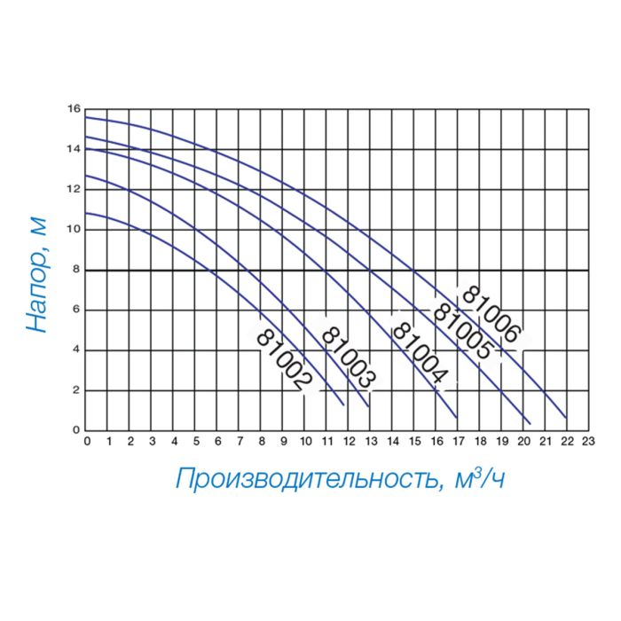 Насос Hayward Powerline 81007 (1,5 НР)