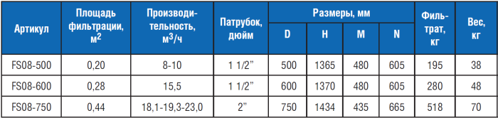 Фильтр "LISBOA" Д600 без бокового вентиля