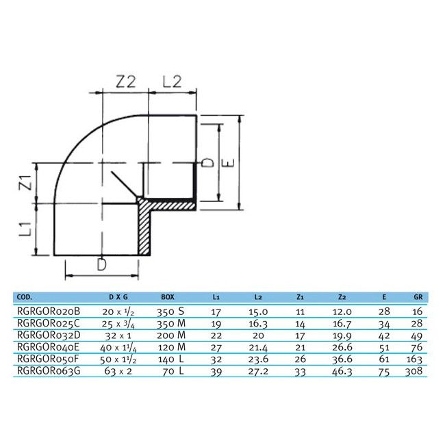 Угол 90° c металлическим кольцом EFFAST d25x3/4" (RGRGOR025C)