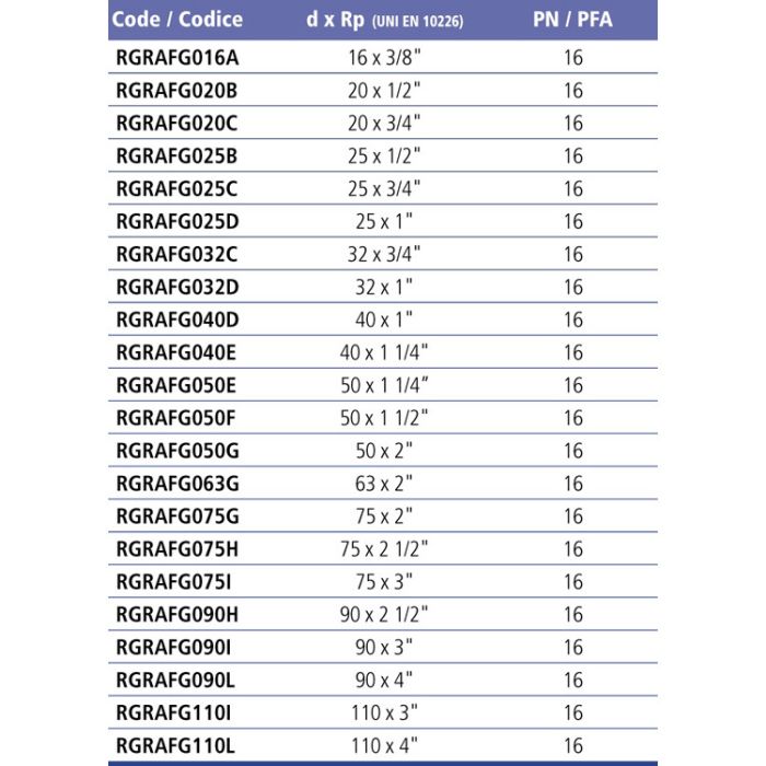Ниппель переходной втулочное окончание ВР EFFAST d75x3" (RGRAFG075I)