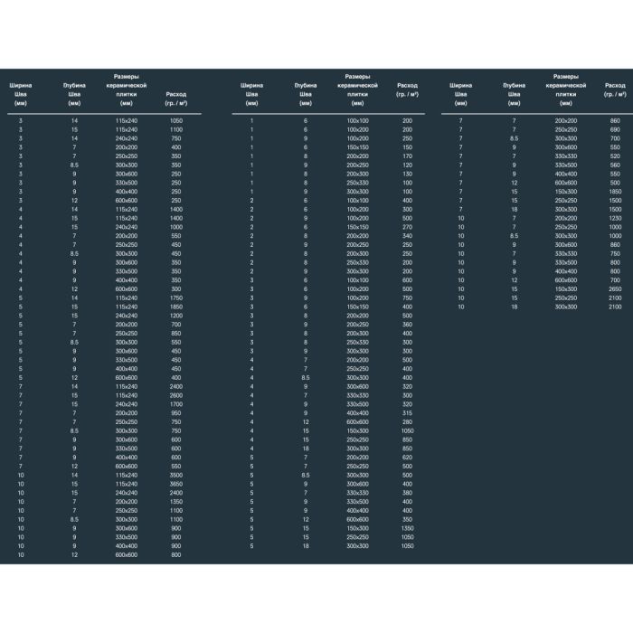 Эпоксидная затирка-клей Kalekim Epotech+ 2954 (5 кг)