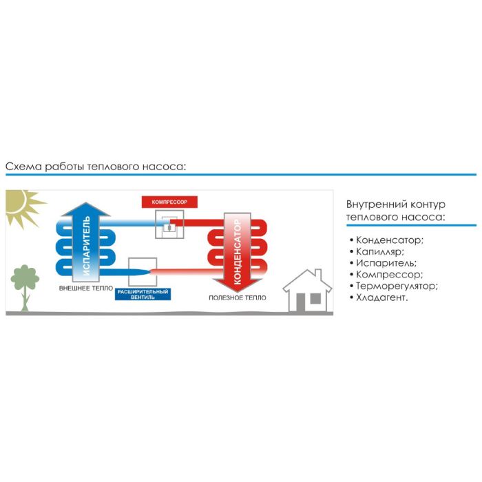 Тепловой инверторный насос Fairland IPHC45 (тепло/холод)