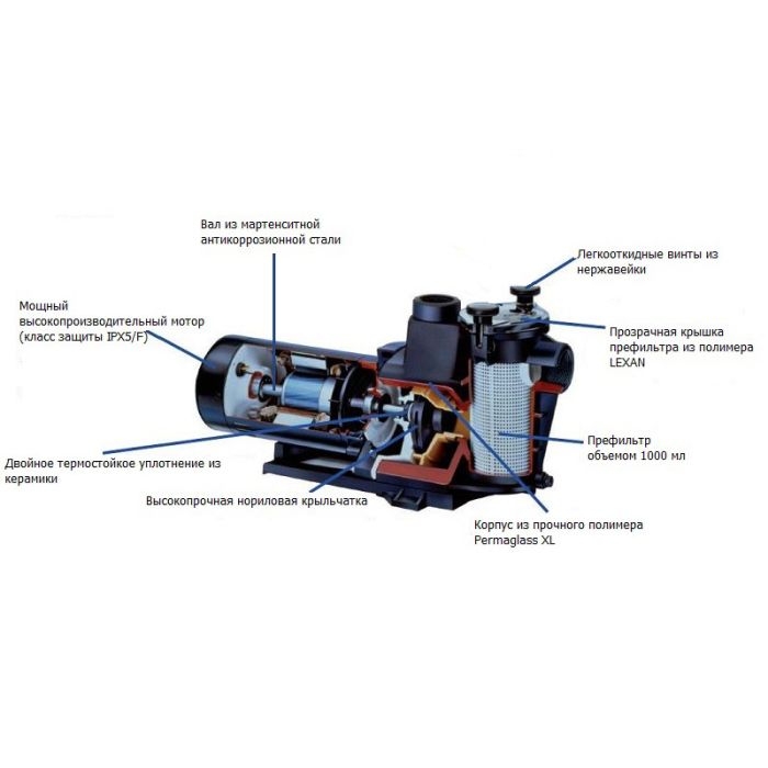 Насос Hayward Powerline Plus 81031 (0.75 HP)