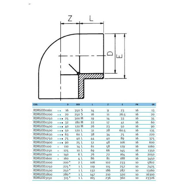 Угол клеевой 90° EFFAST d160mm (RDRGOD1600)