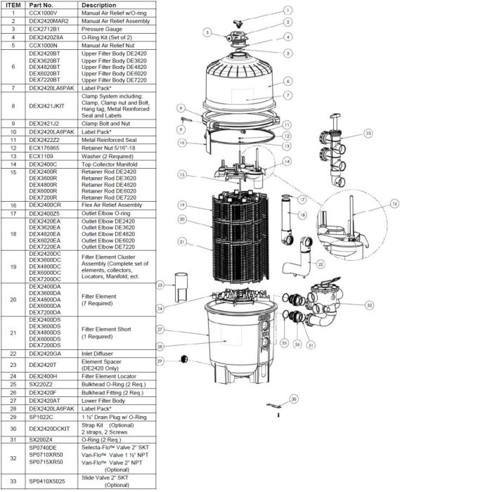 Фильтр Hayward ProGrid DE7220 (D660)