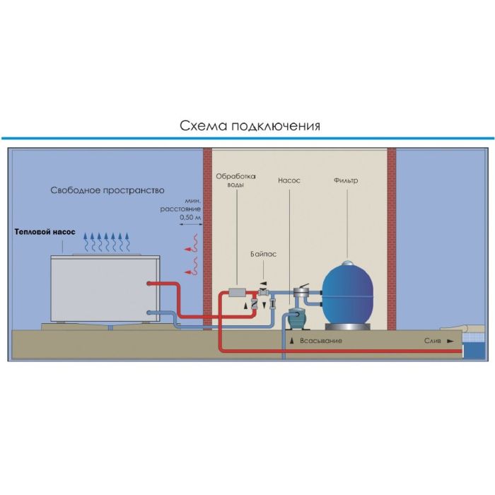 Тепловой инверторный насос Fairland IPHC30 (тепло/холод)