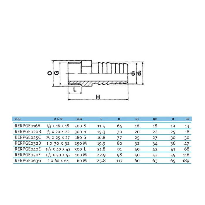 Штуцер для шланга EFFAST резьбовой d25*3/4" (RERPGE025C)