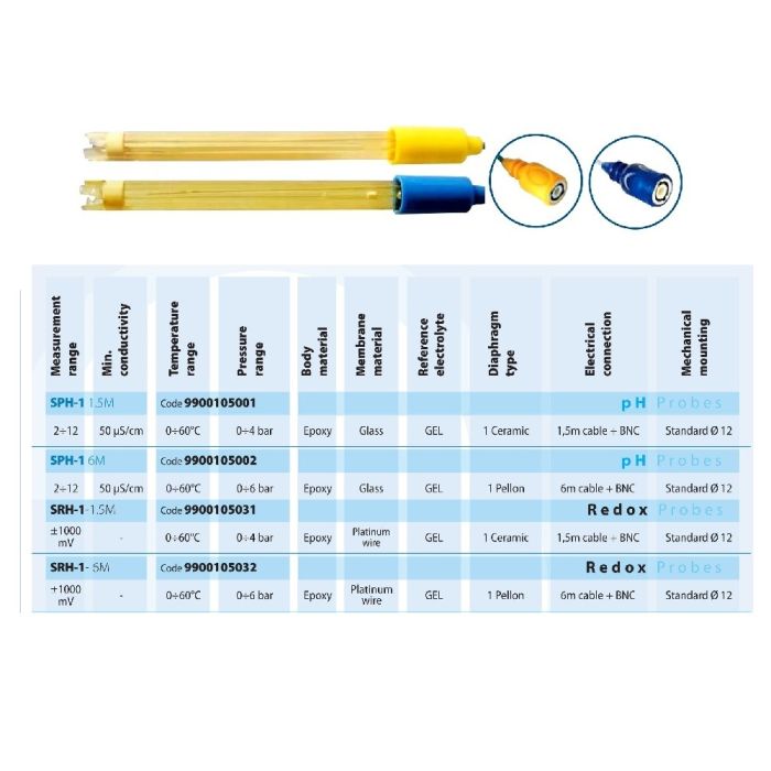 Комплект AquaViva для измерения Rx (Rx-электрод, буферный растворв Rx 465 мВ, держатель зонда PSS3)